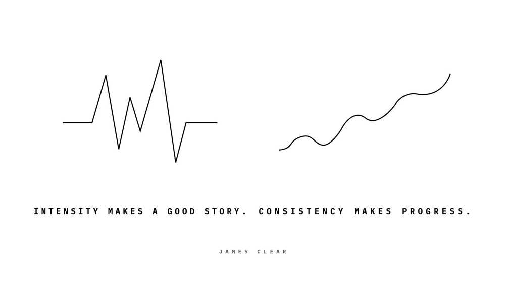 illustration by hollow peach on James Clear's quote - Intensity makes a good story. Consistency makes progress