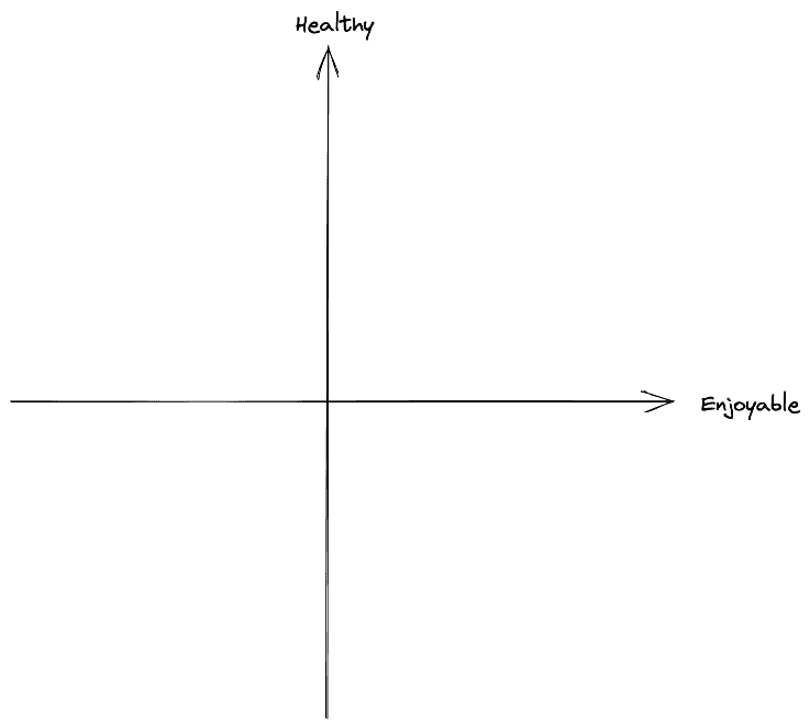 Graph with enjoyable and healhy axes